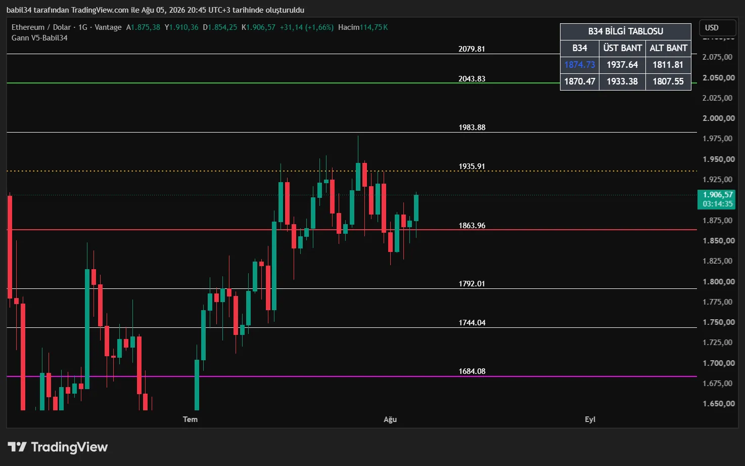 Gann V5 takip modu
